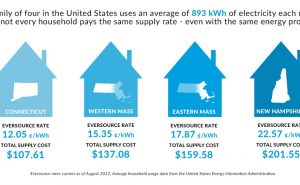 Frisco Electricity Plans